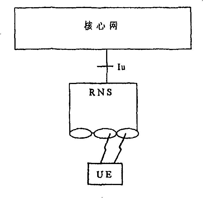 Method of triggering of radio network subsystem relocation