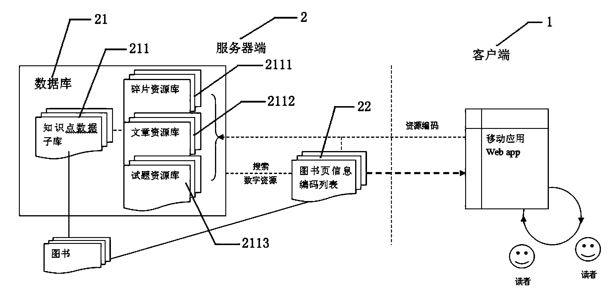 Digitalized book auxiliary reading system based on Internet, and method thereof