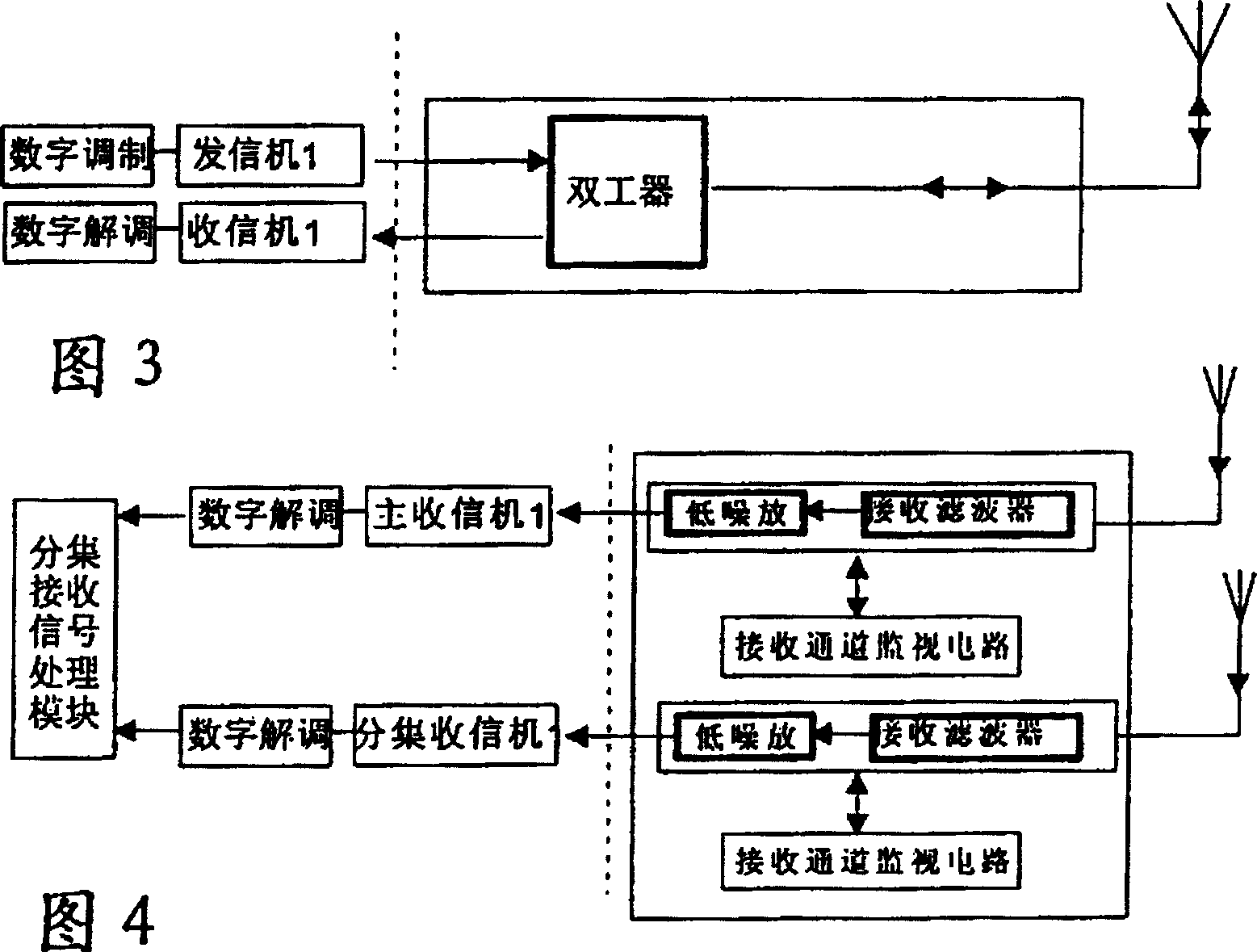 Base station receiver and transmitter radio frequency front end