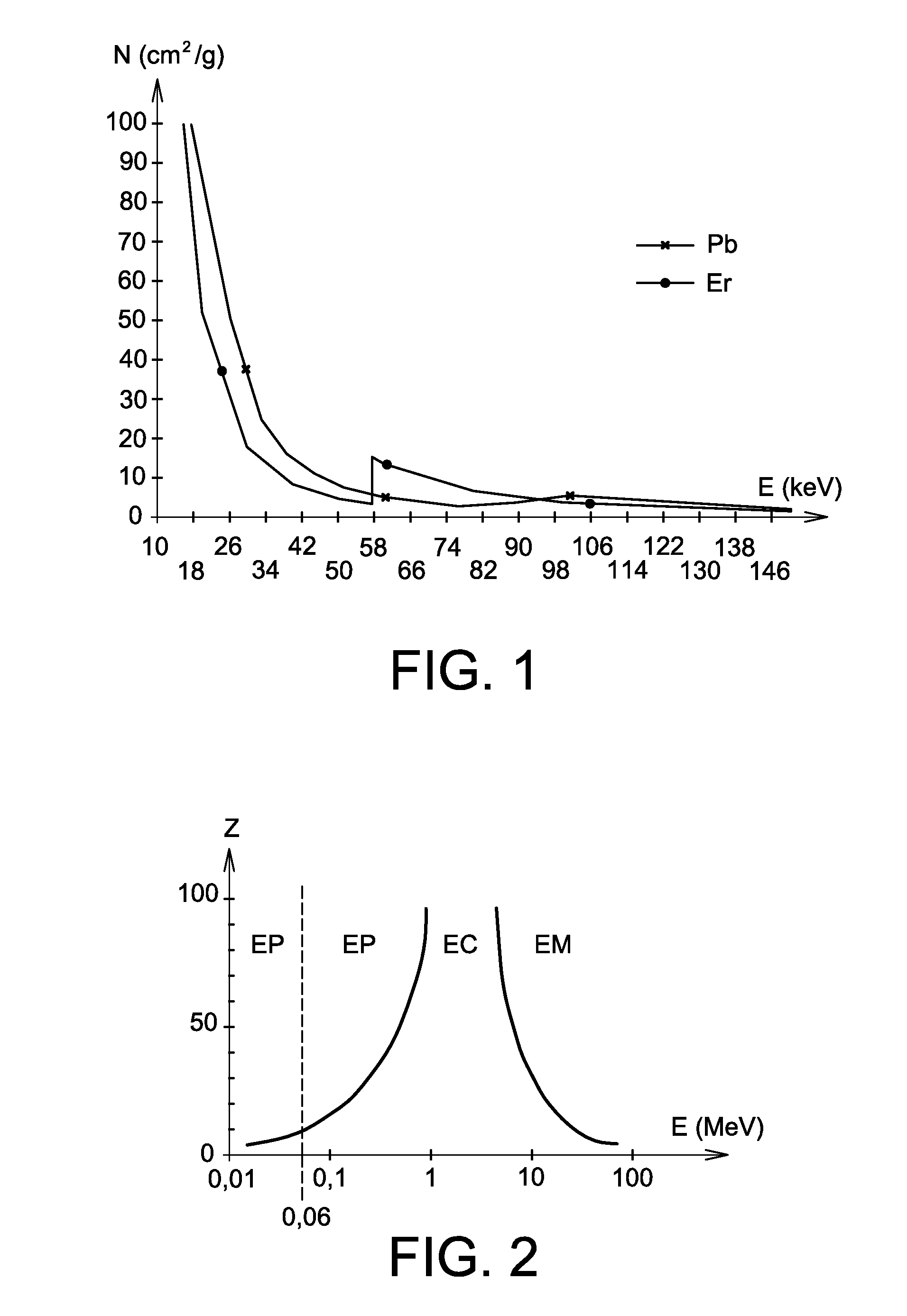 Use of a mixture comprising erbium and praseodymium as a radiation attenuating composition, radiation attenuating material, and article providing protection against ionising radiation and comprising such a composition
