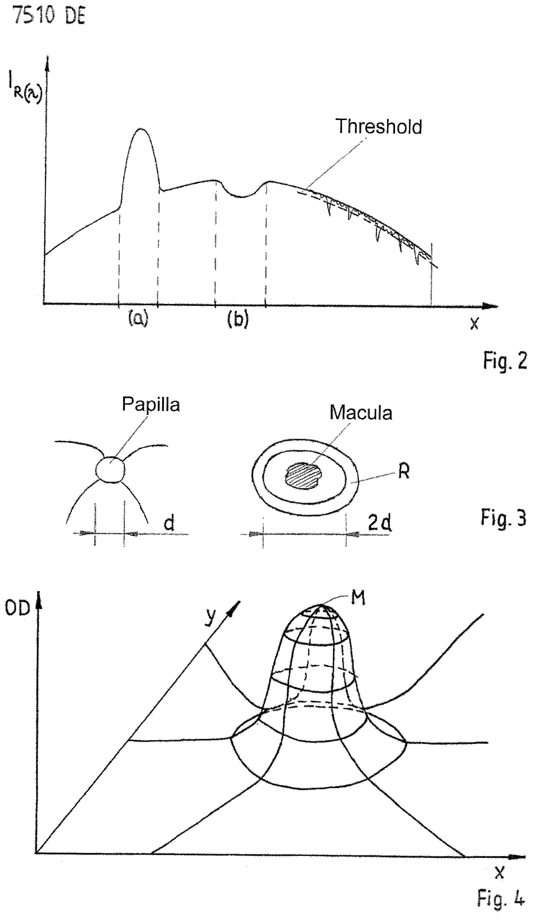 Arrangement and method for determining the two-dimensional distribution of fundus pigments, particularly of the macular pigment xanthophyll