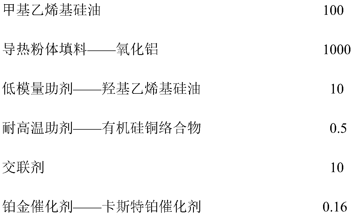 A high temperature resistant low modulus thermally conductive silicone material and preparation method thereof