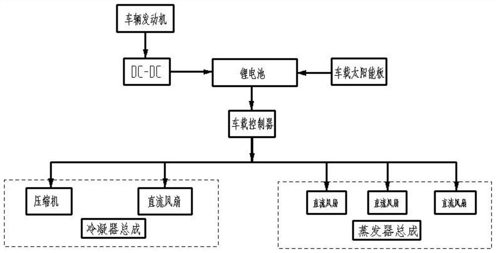 New energy refrigerator car