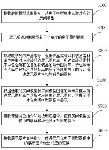 A method, device and system for image processing of furniture soft furnishings