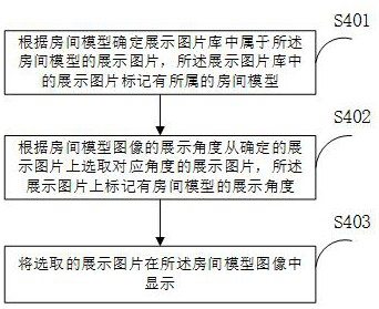 A method, device and system for image processing of furniture soft furnishings