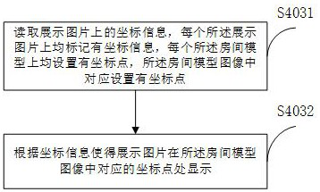 A method, device and system for image processing of furniture soft furnishings