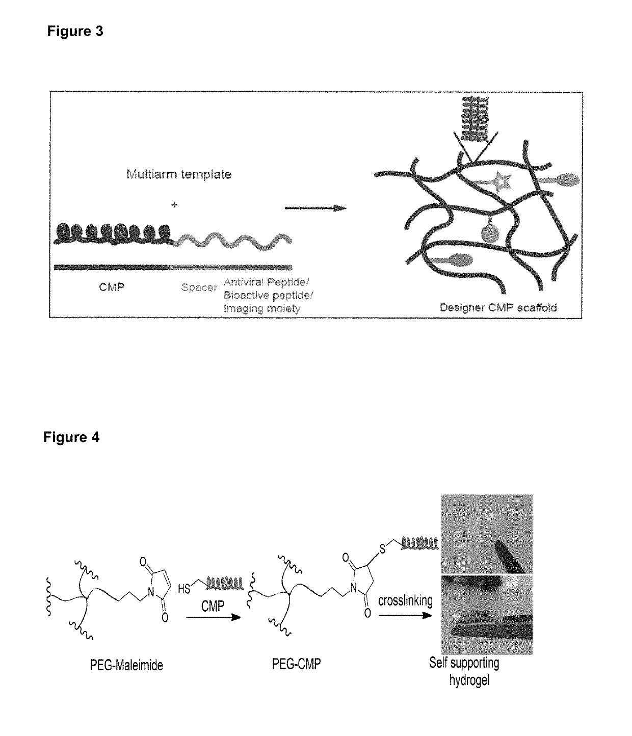 Collagen mimetic peptide