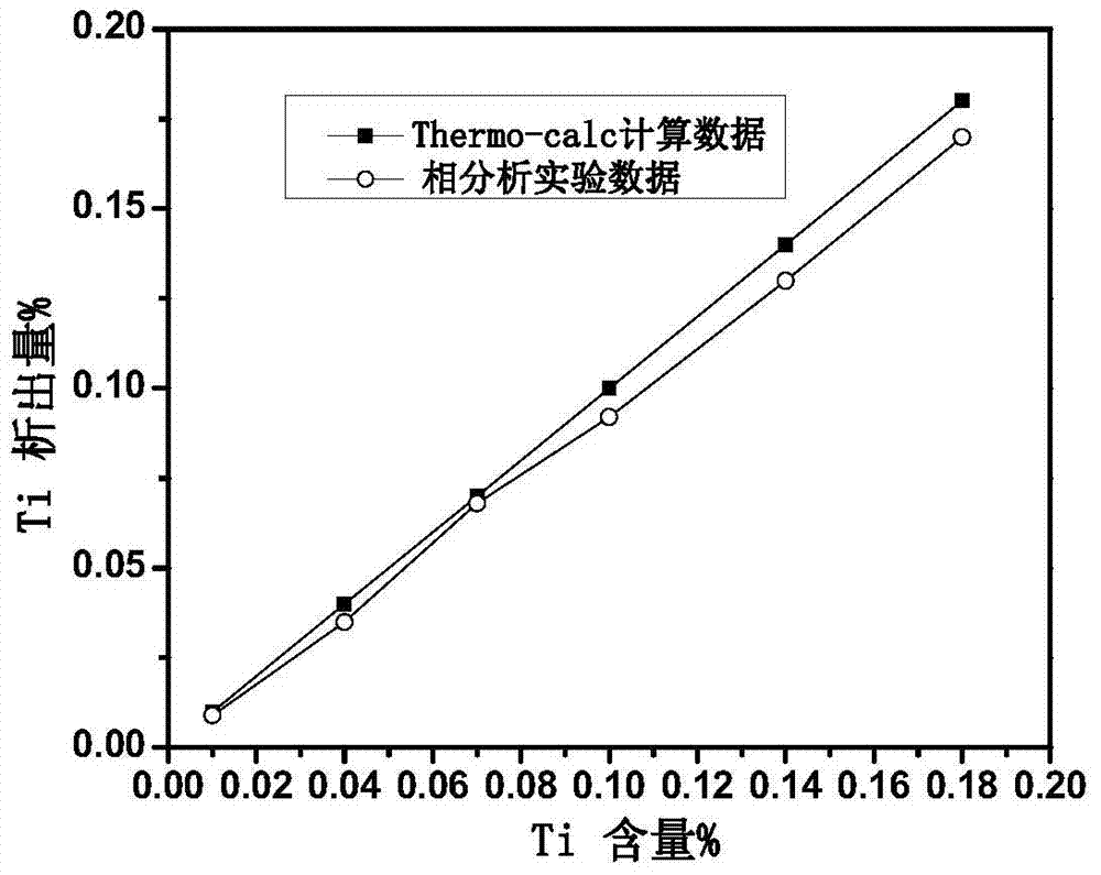 Steel for high-strength bolts and wire rod reforming process that can shorten the wire rod process