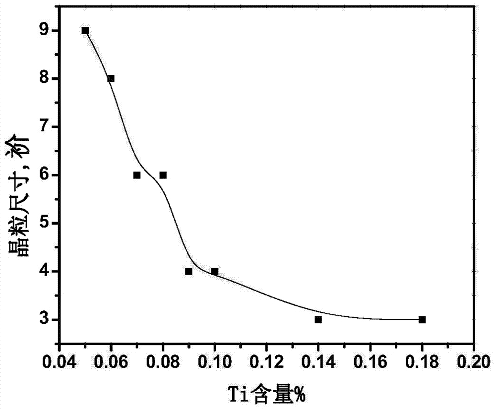 Steel for high-strength bolts and wire rod reforming process that can shorten the wire rod process