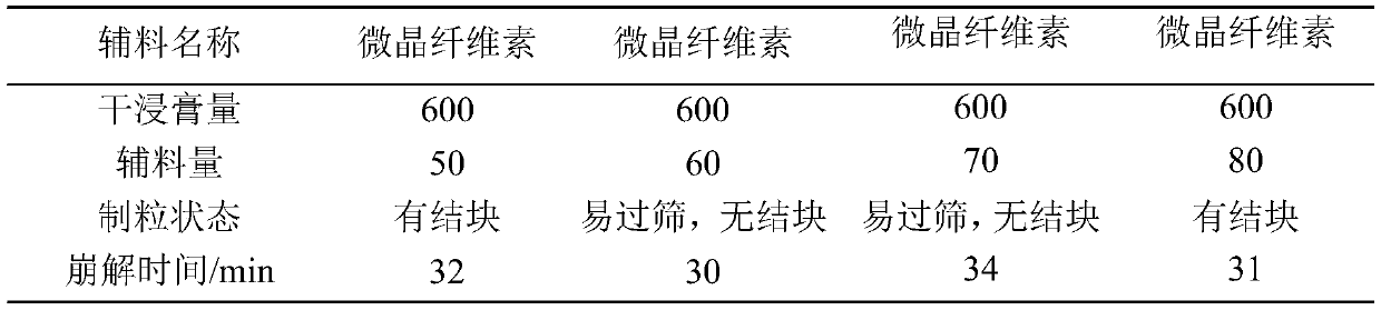 Composition having function of nourishing liver and preparation method and application of composition