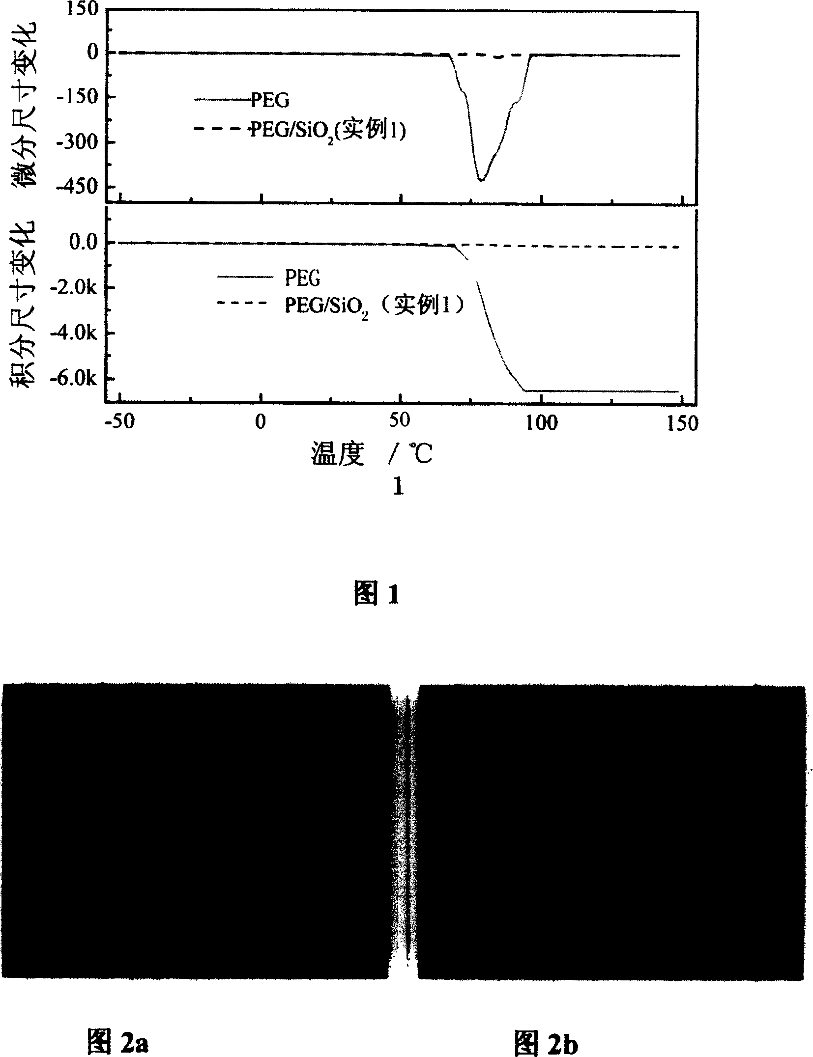 Process for preparing compound forming phase changing material of polyethyldiol/silicon dioxide