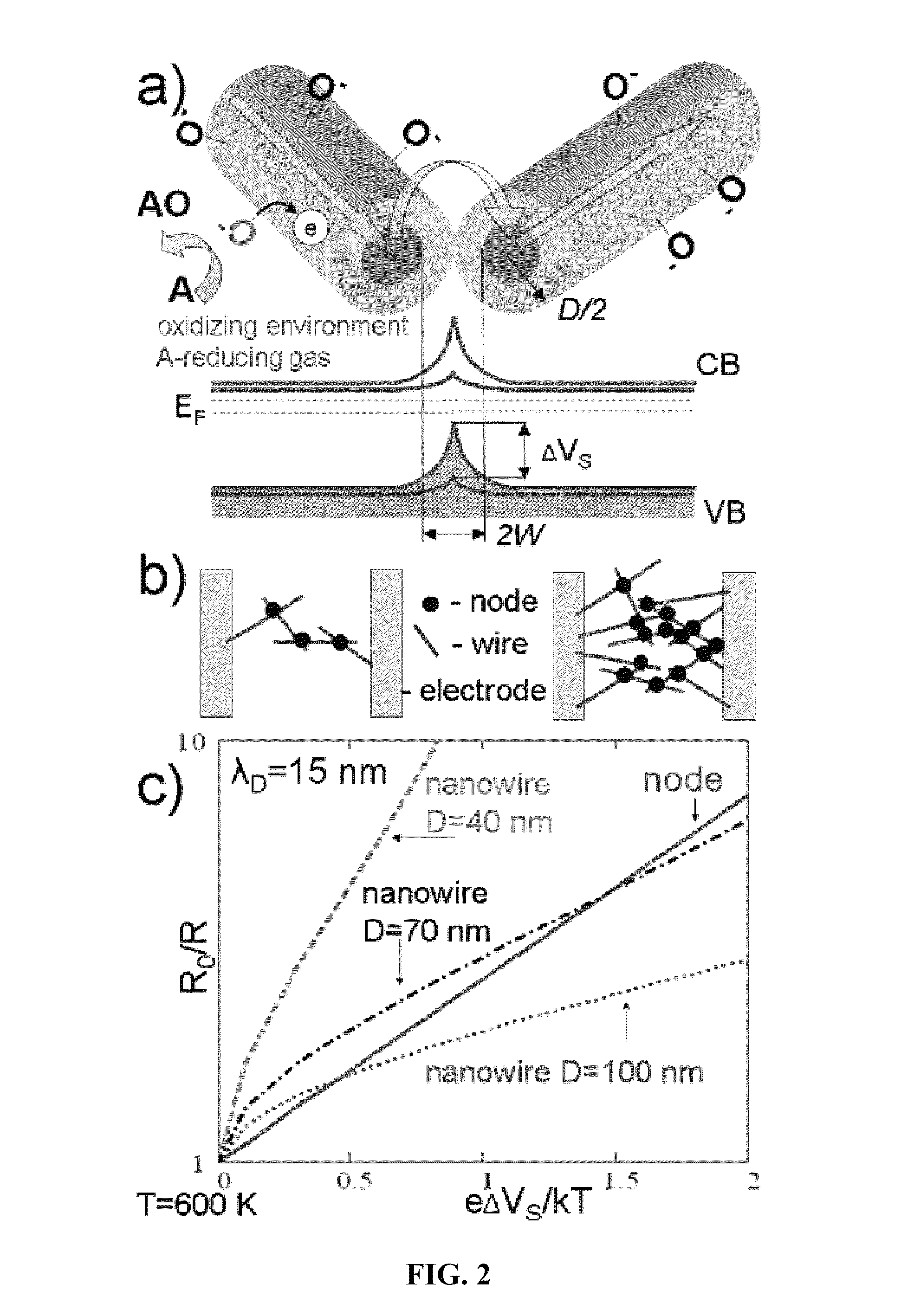 Analyte multi-sensor for the detection and identification of analyte and a method of using the same