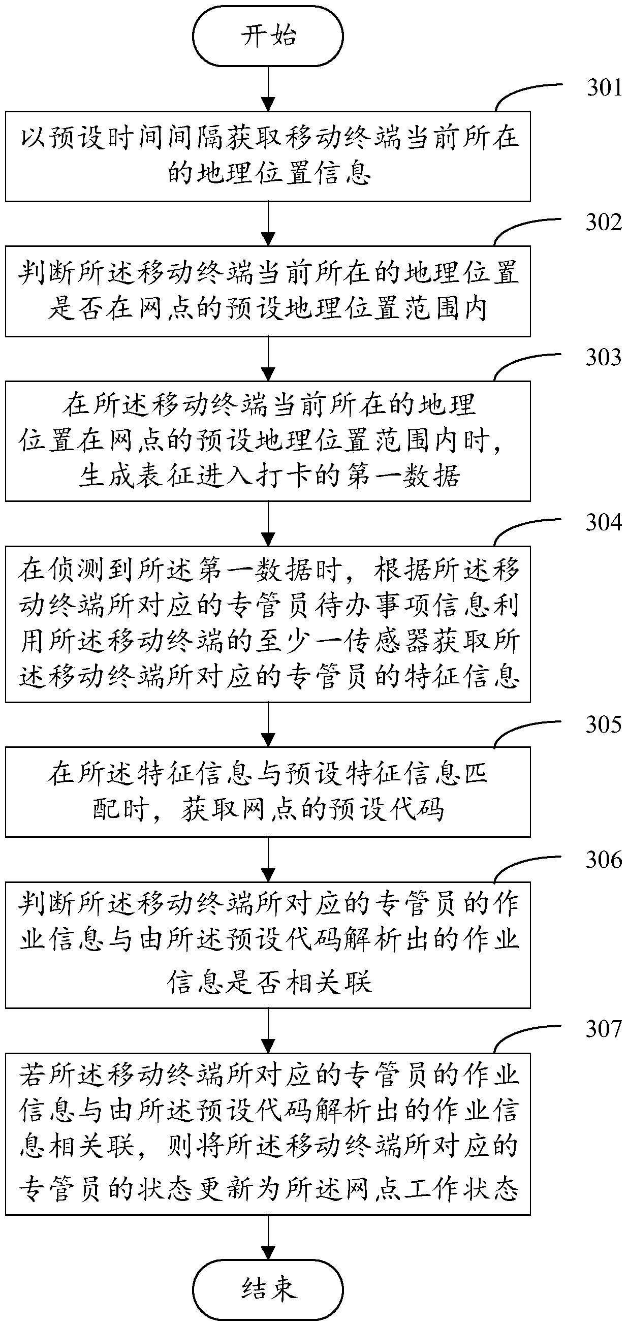 System control method and device, computer device, and computer-readable storage medium