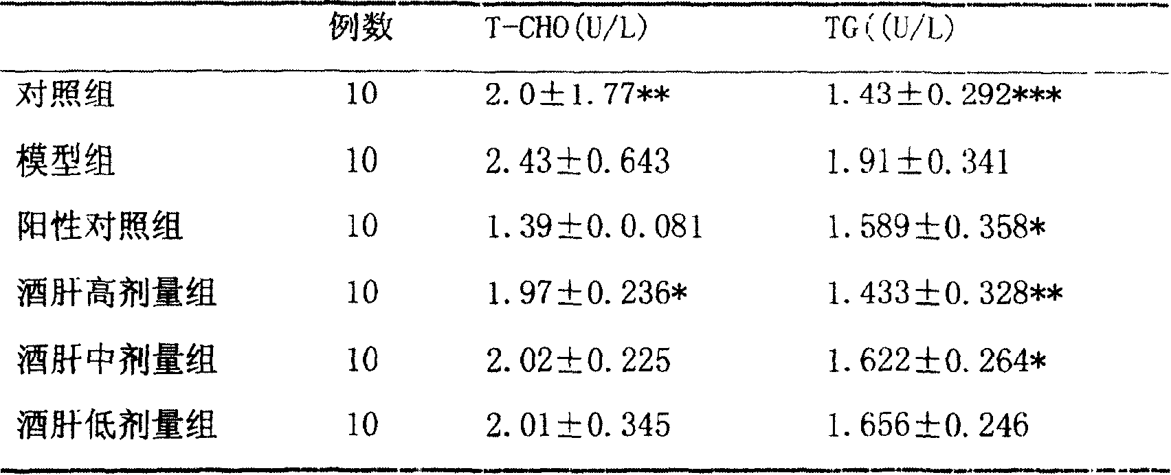 Composition of Chinese traditional medicine for treating alcoholic hepatitis, and preparation method thereof
