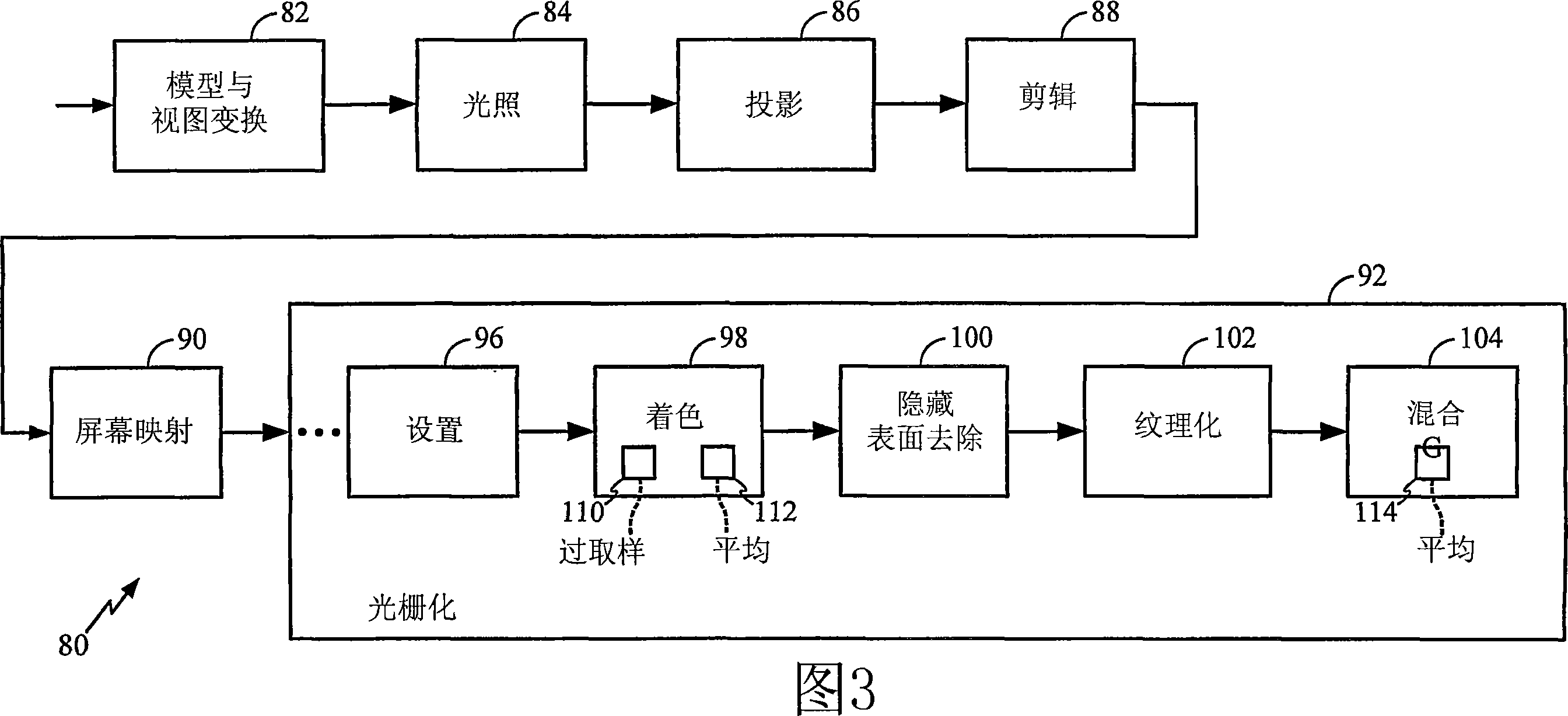 Flexible antialiasing in embedded devices