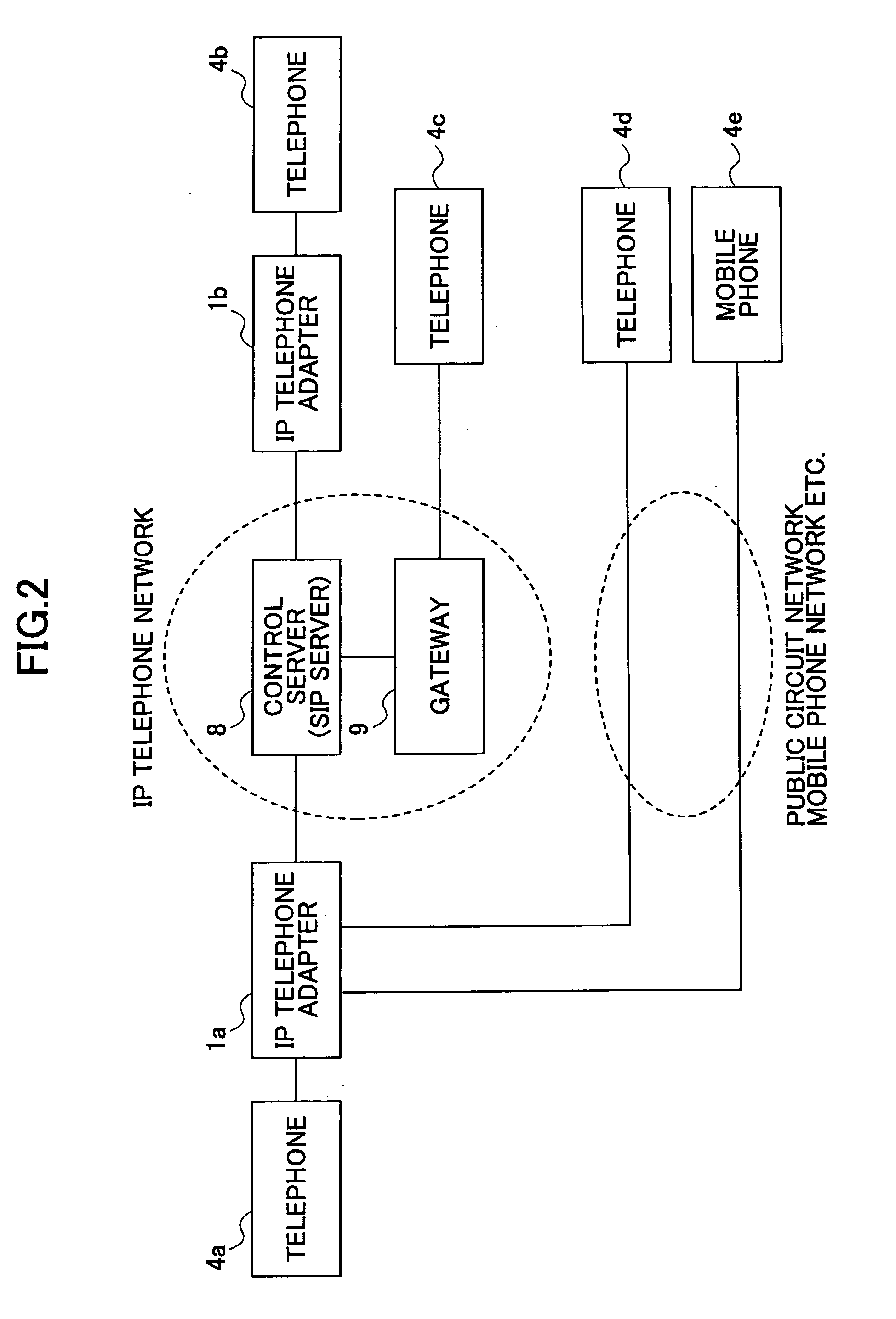 Circuit control apparatus and method