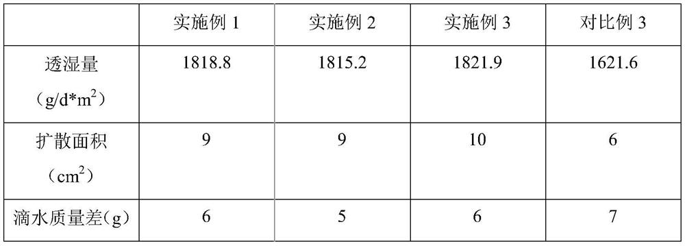 Preparation method of fragrance-containing fabric with unidirectional moisture-wicking function