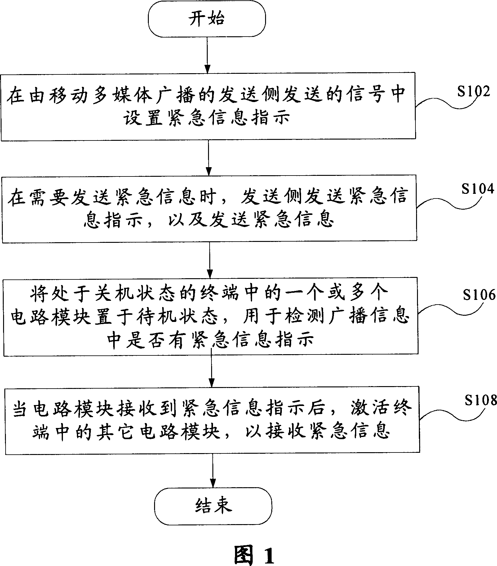 Emergent information instant receiving method and apparatus, and mobile terminal