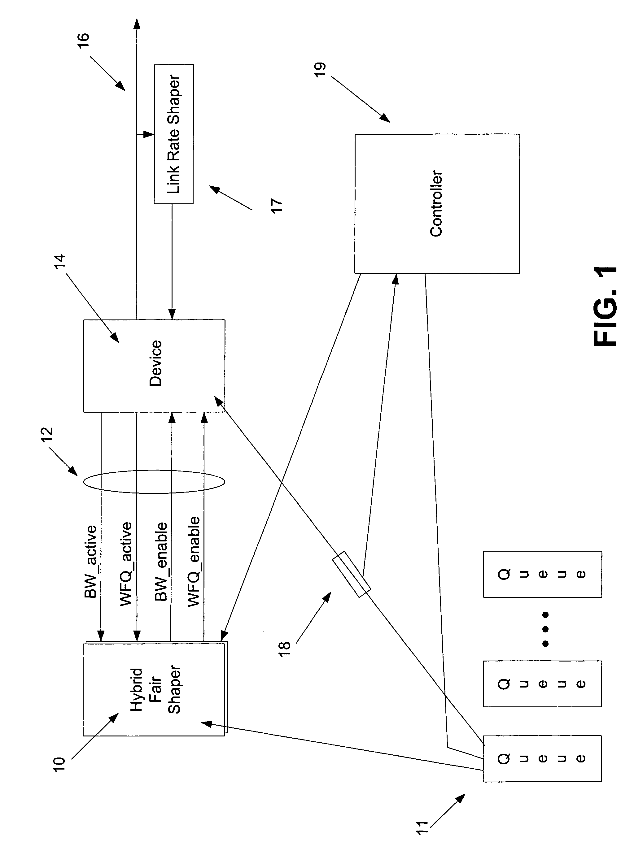 Method and apparatus for scheduling data on a medium