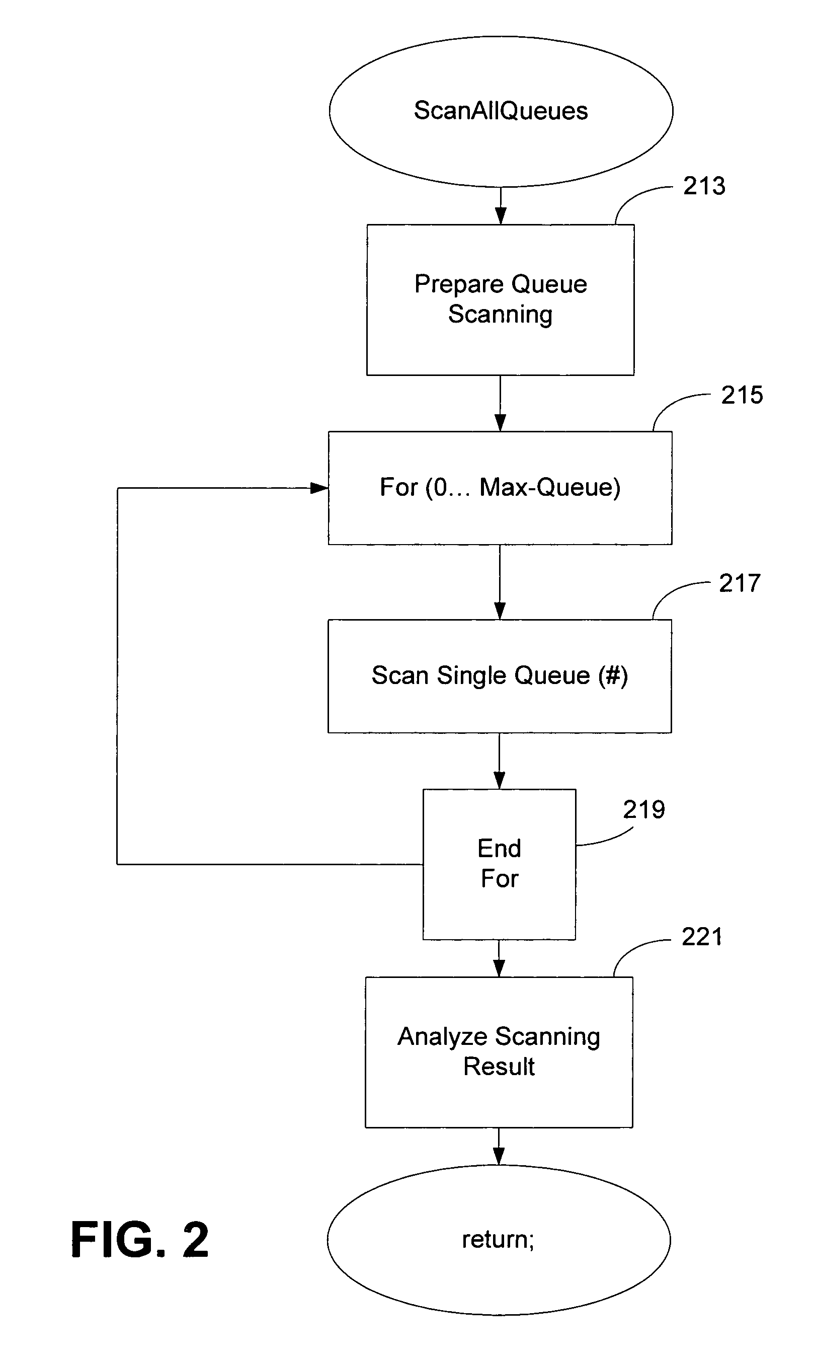 Method and apparatus for scheduling data on a medium