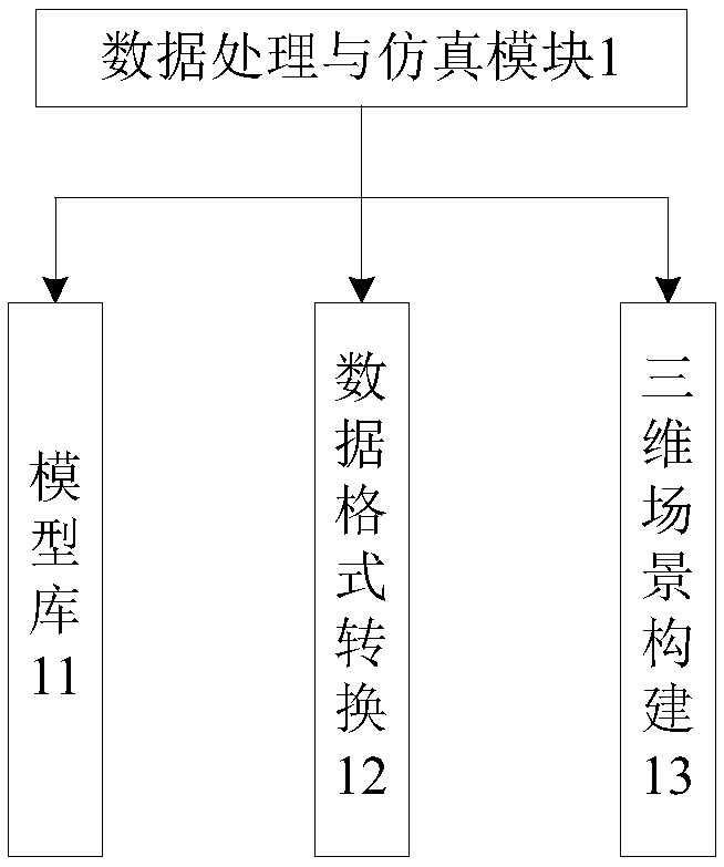 Shield machine three-dimensional virtual simulation system and simulation method