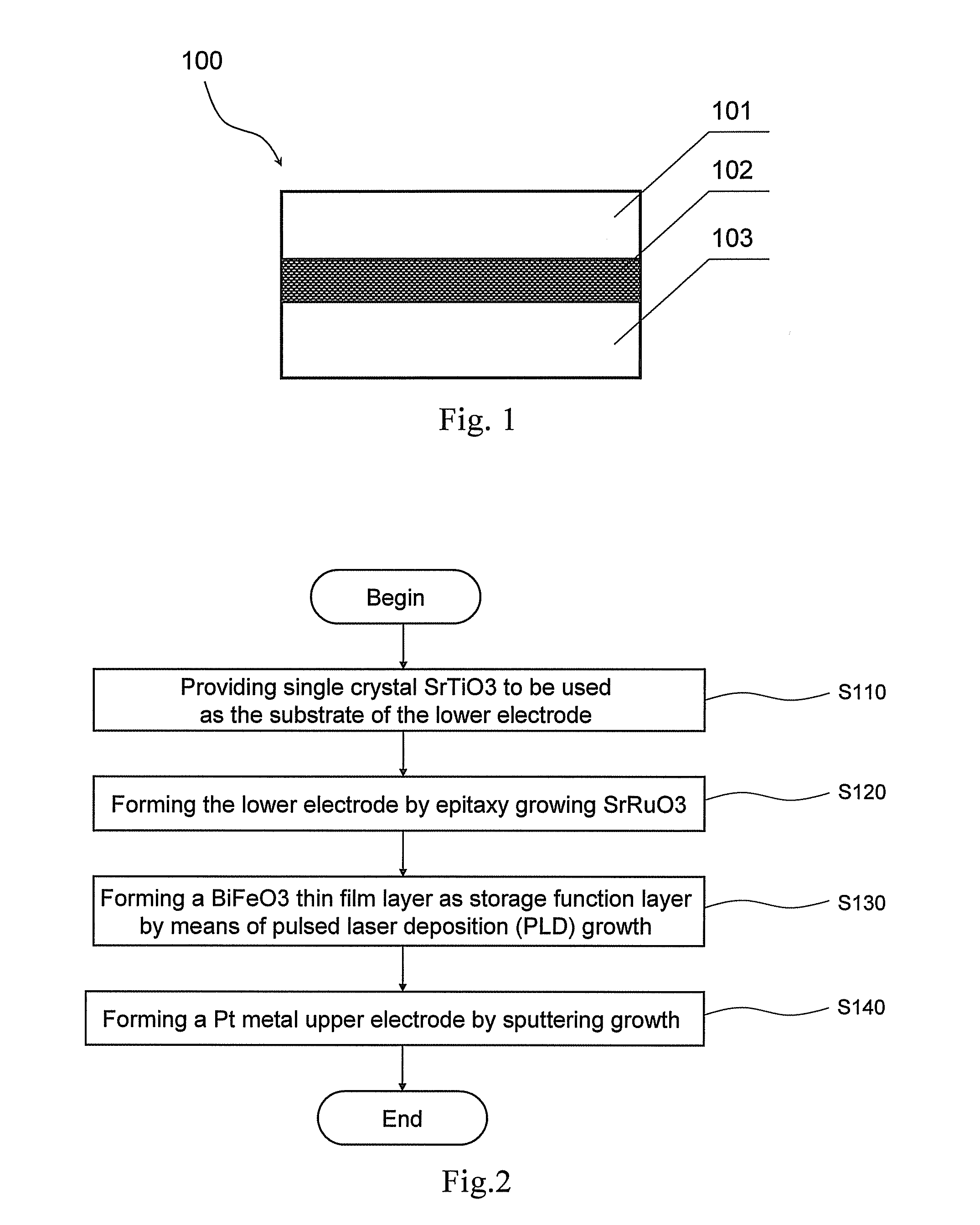 Ferro-Resistive Random Access Memory (FERRO-RRAM), Operation Method and Manufacturing Method Thereof