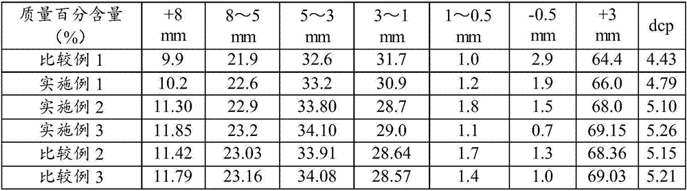 High-chromium type vanadium-titanium magnetite sintering mixture pelleting method