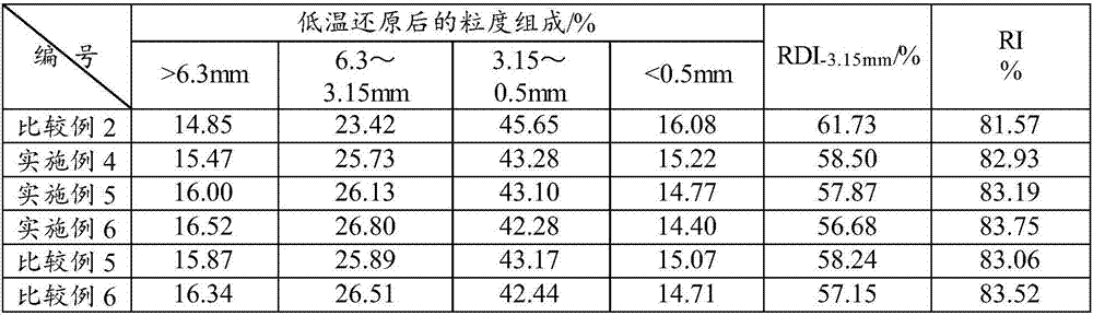 High-chromium type vanadium-titanium magnetite sintering mixture pelleting method