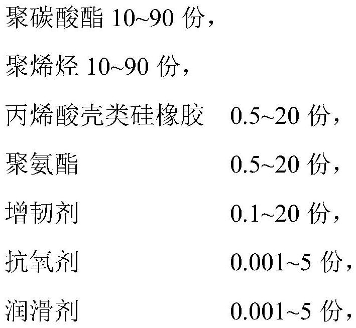 A kind of polycarbonate alloy composition and its preparation method and application