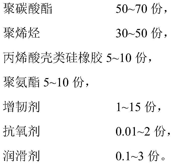 A kind of polycarbonate alloy composition and its preparation method and application