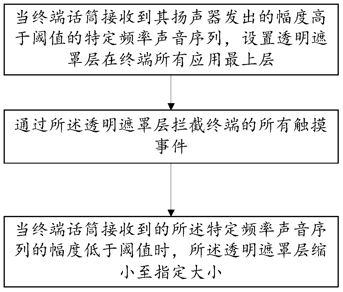 Audio-based terminal screen control method and storage medium