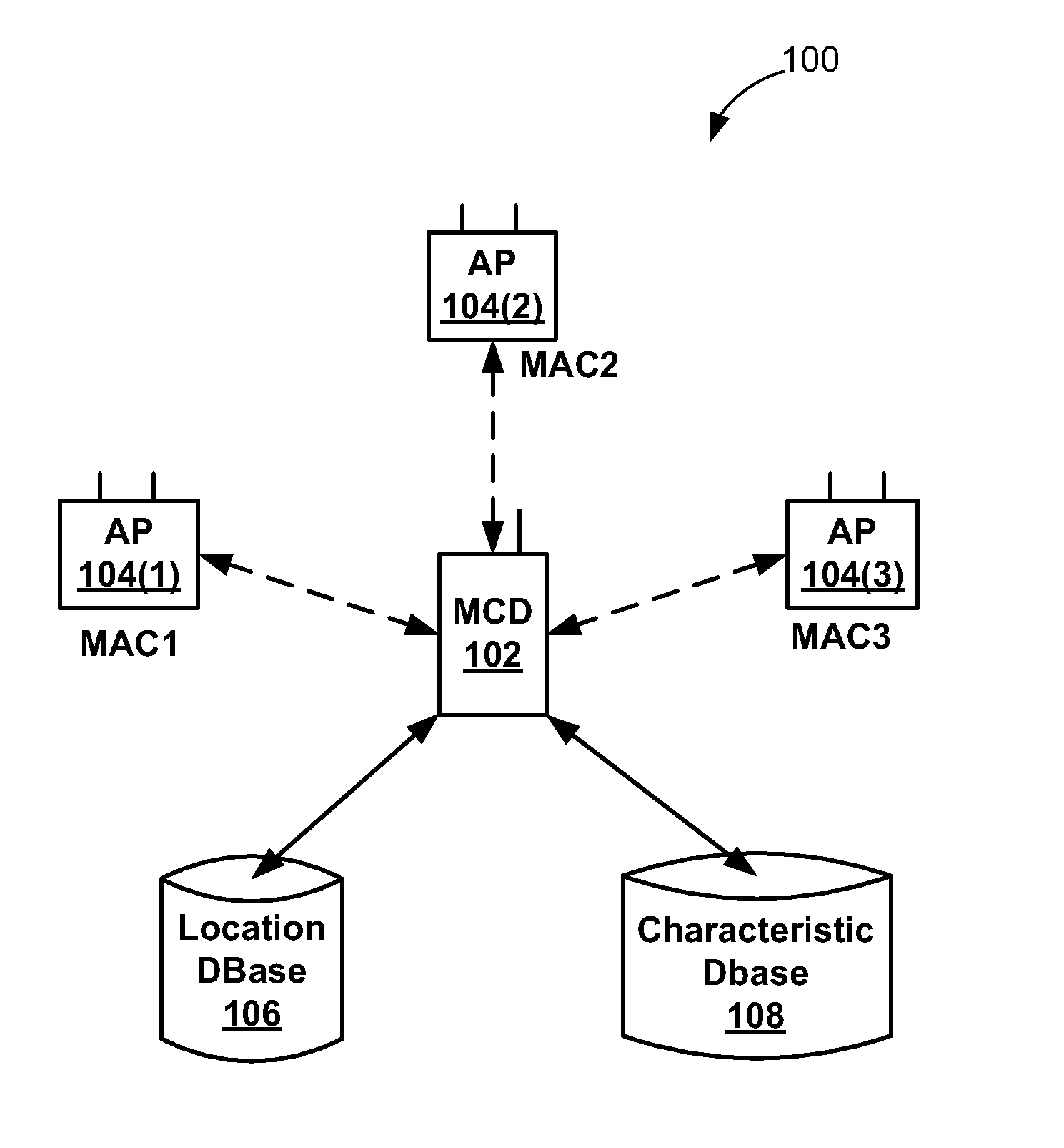 Wi-fi access point characteristics database