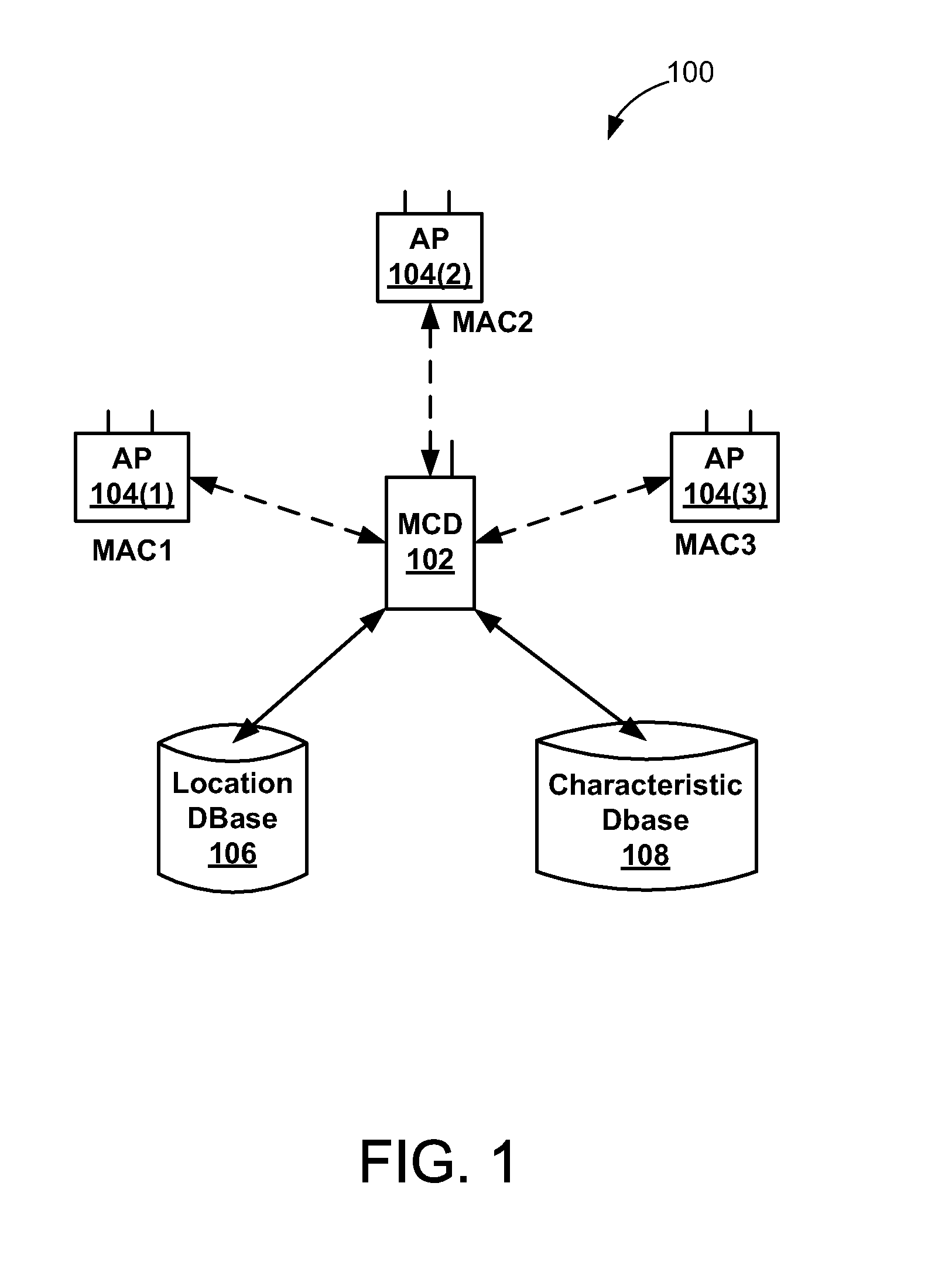 Wi-fi access point characteristics database