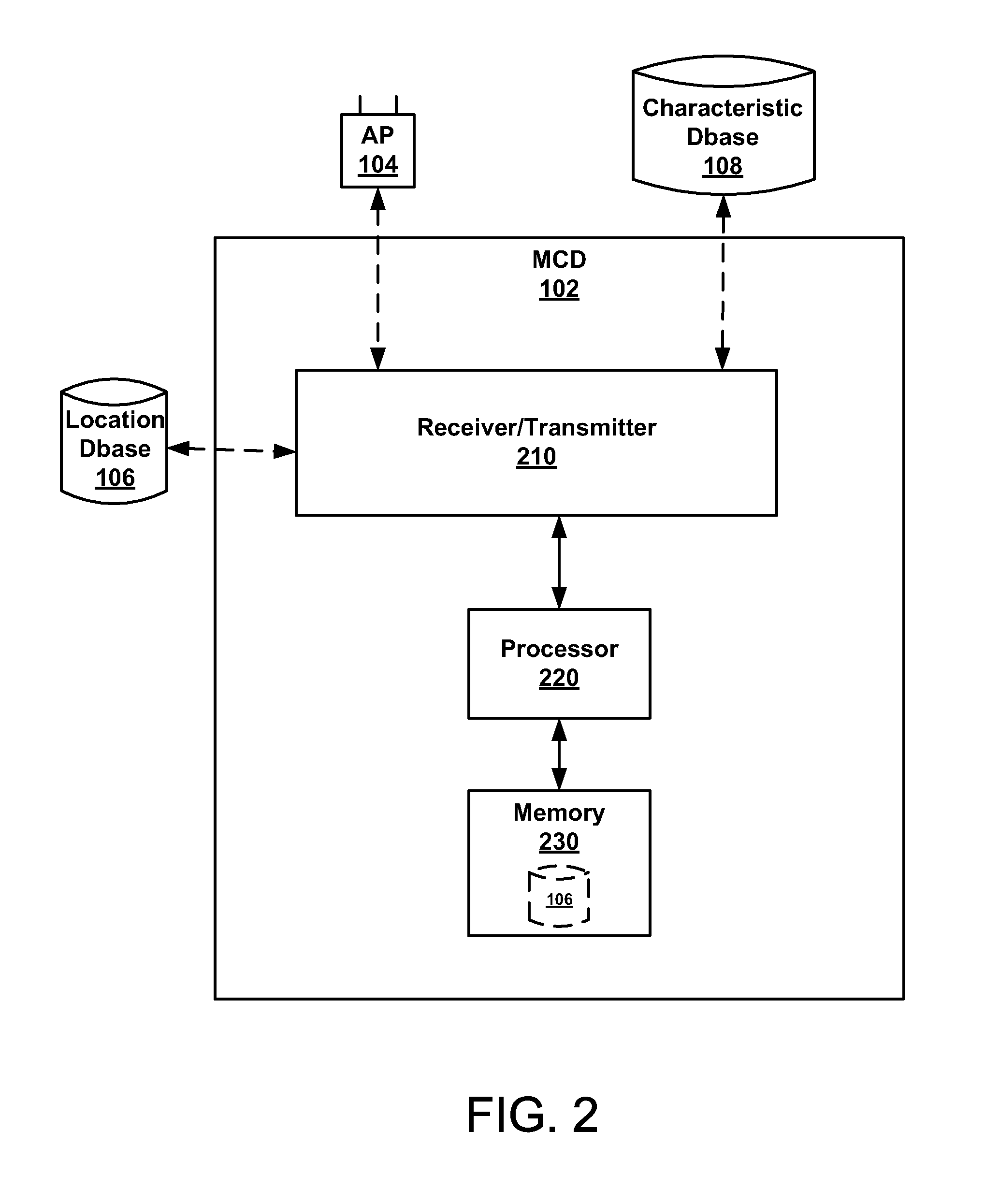 Wi-fi access point characteristics database