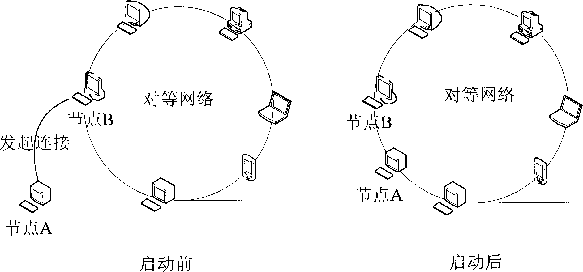Peer-to-peer network starting method and system independent of central server