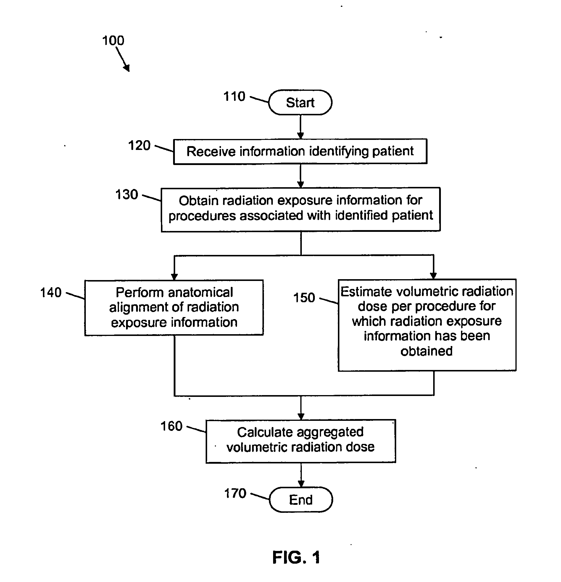 Method for estimating radiation exposure of a patient and radiation exposure monitoring system thereof