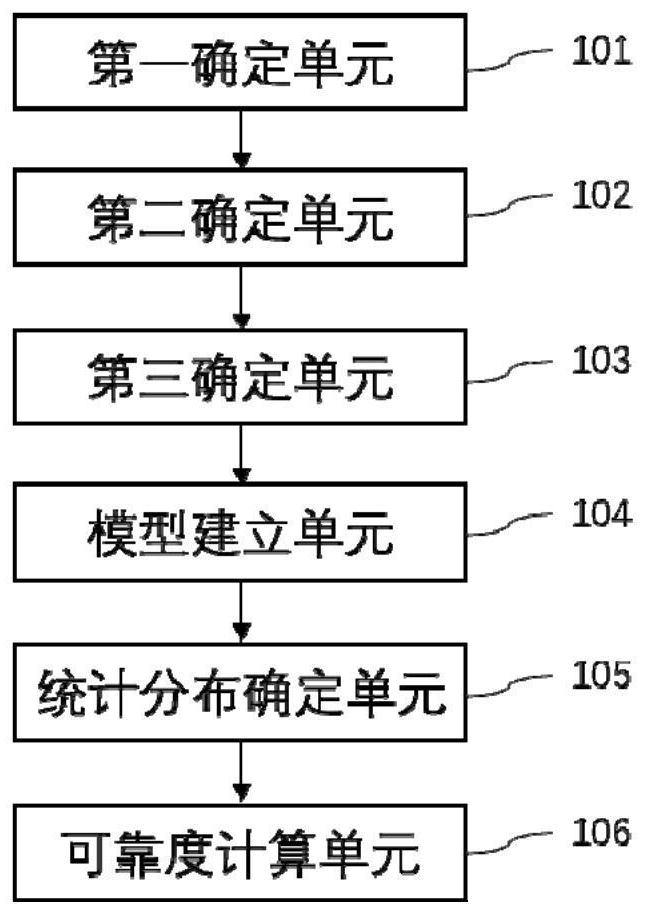 System and method for calculating fatigue reliability of tack roller, and tracked vehicle and program product