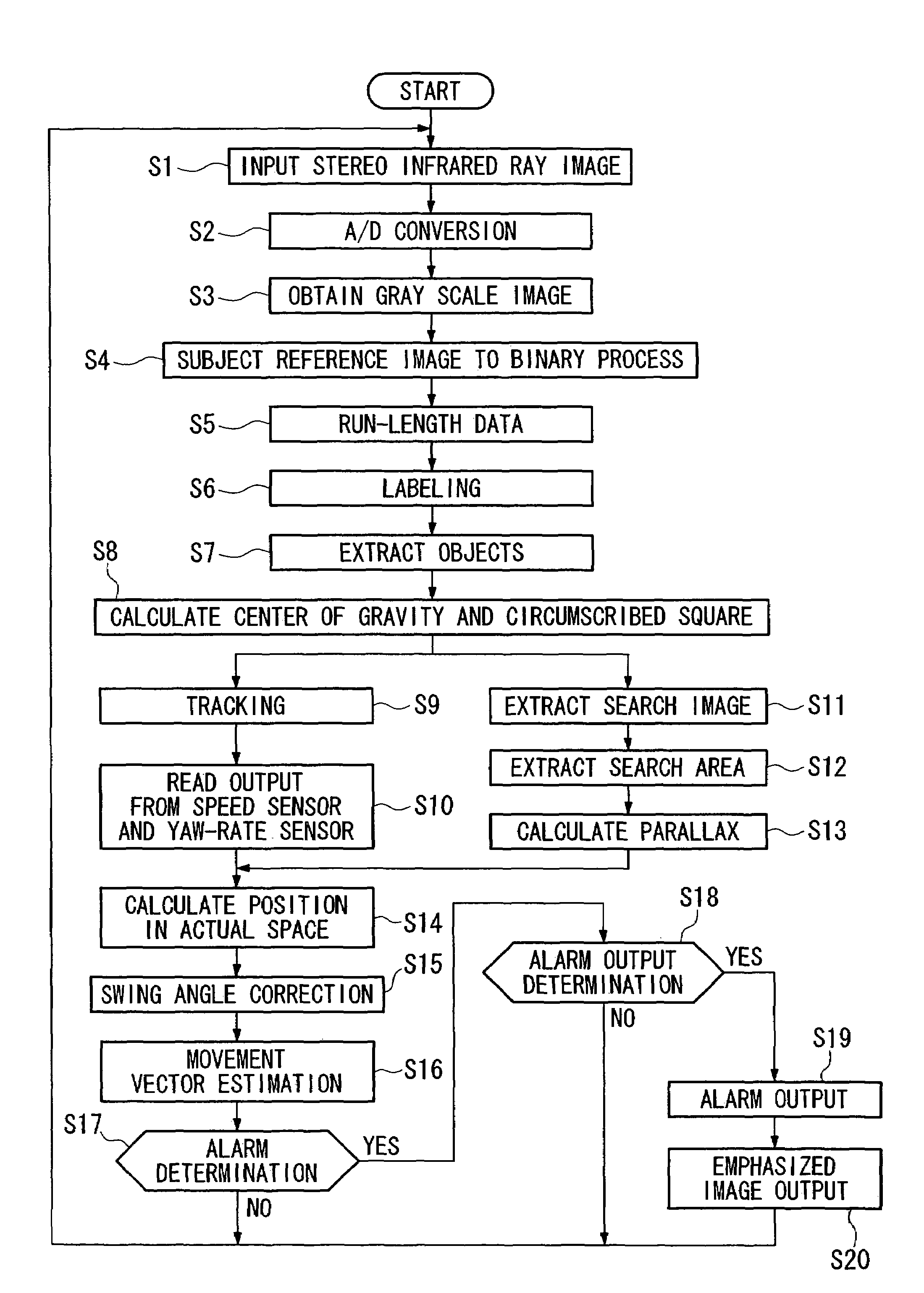 Device for monitoring around vehicle