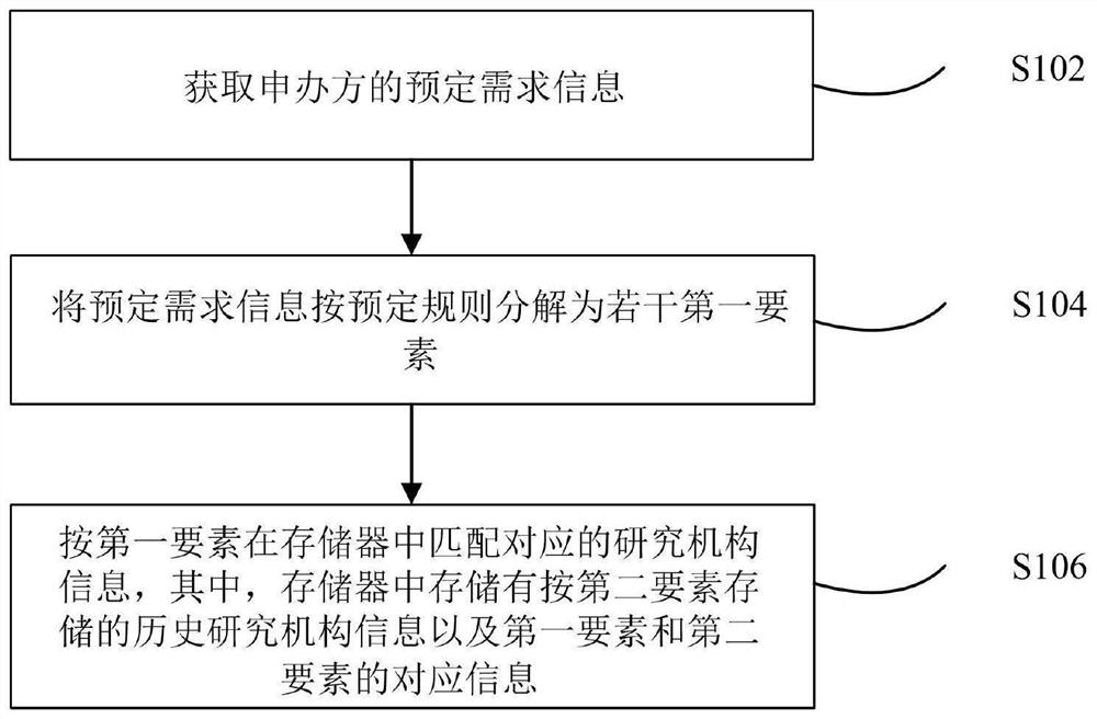 Information matching method and device, equipment and storage medium