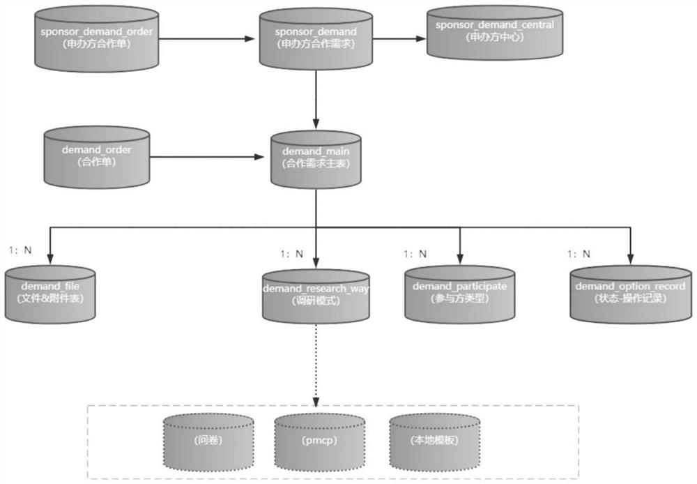 Information matching method and device, equipment and storage medium