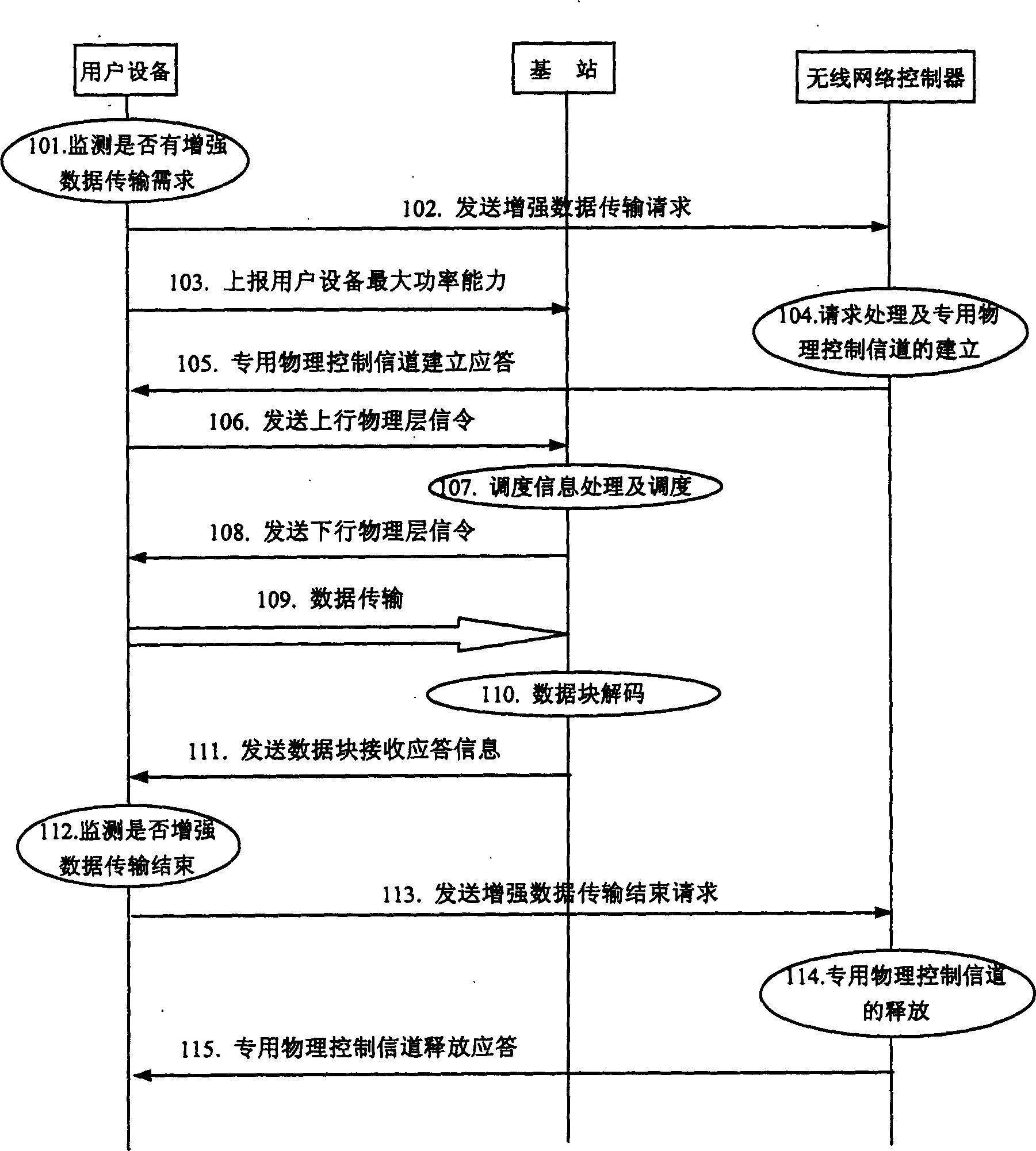 Method for data transmission enhancing corresponding control signalling transmission in mobile communication system