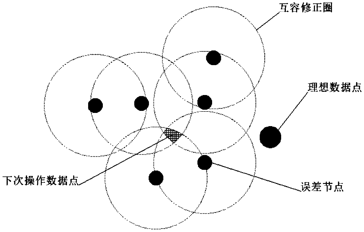 Deep learning simulation consolidation method based on cloud computing