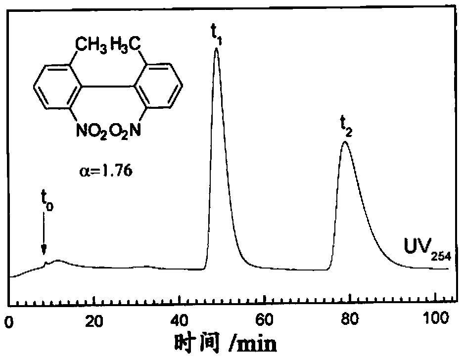 Spiral polyphenylacetylene derivatives, preparation method thereof and coating type chiral stationary phase prepared thereby