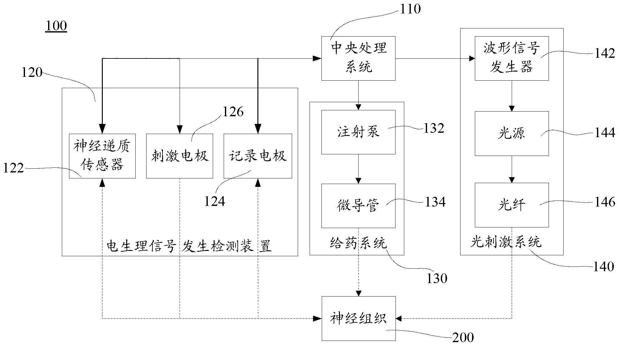 Device for treating Parkinson's disease