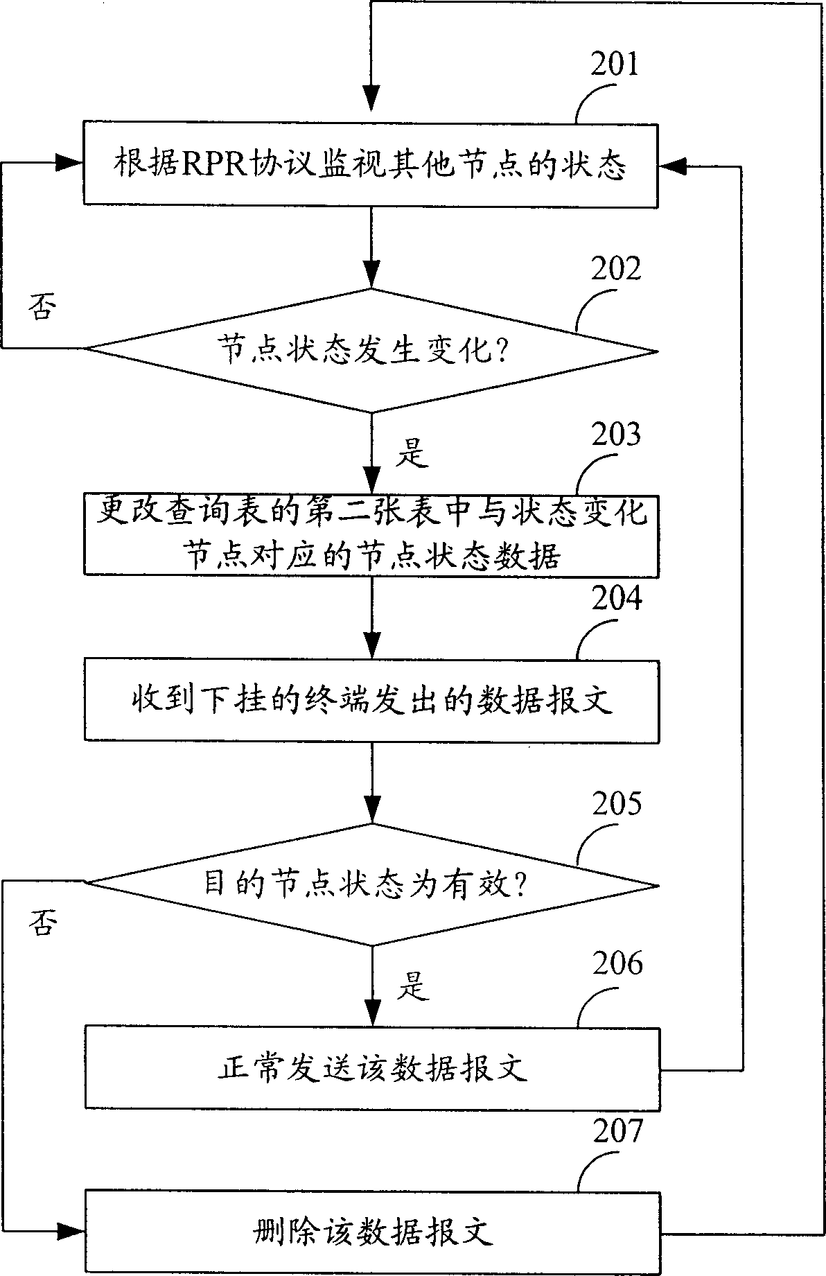 Processing method for network node configuration information when network topology changing