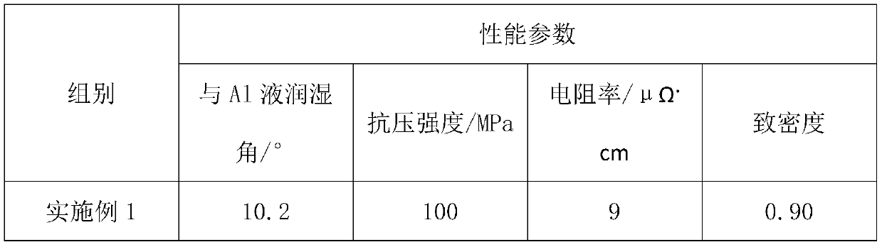 TiB2-graphene composite cathode material for aluminum electrolysis and preparation method thereof