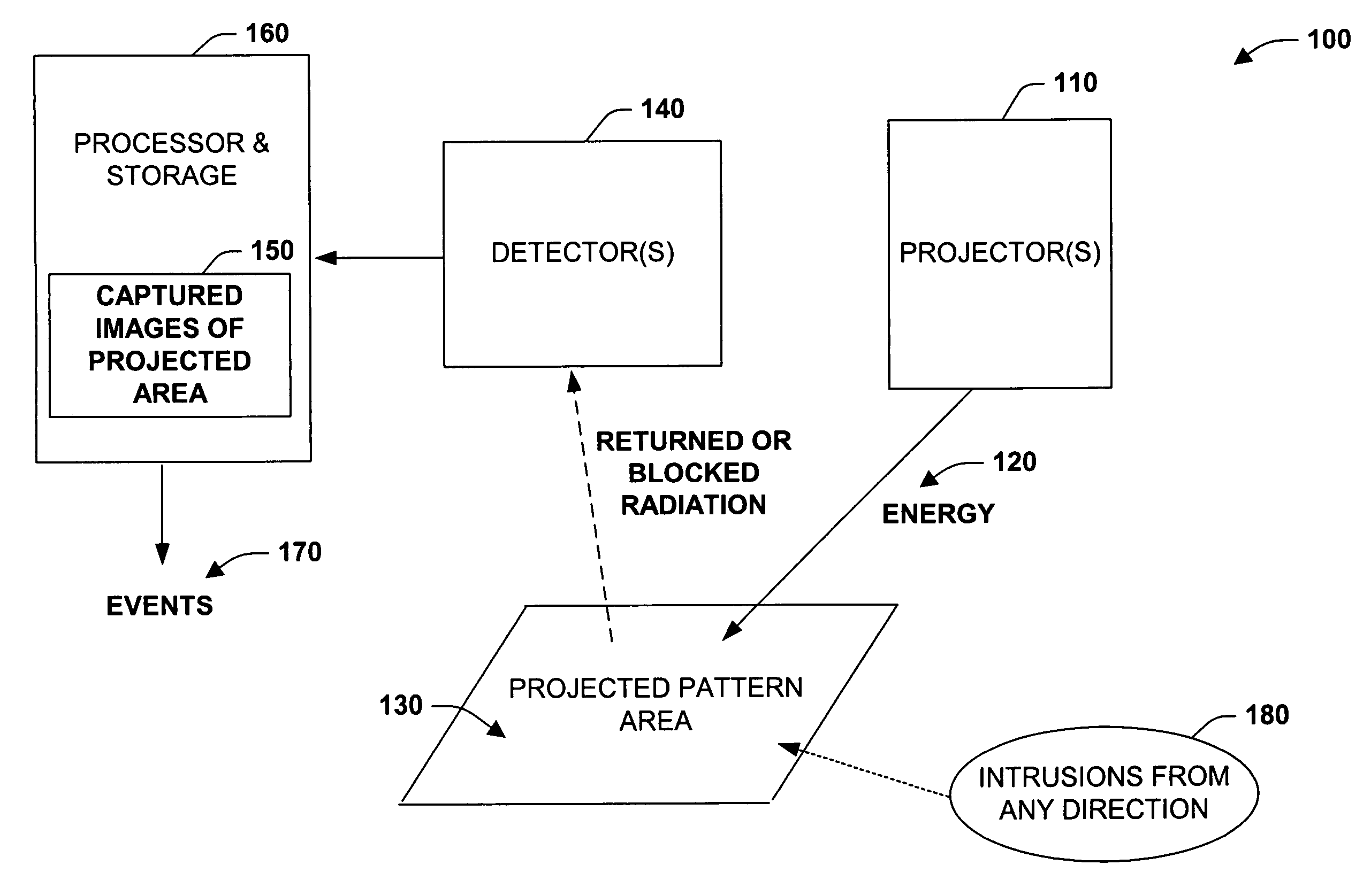 Infrared safety systems and methods