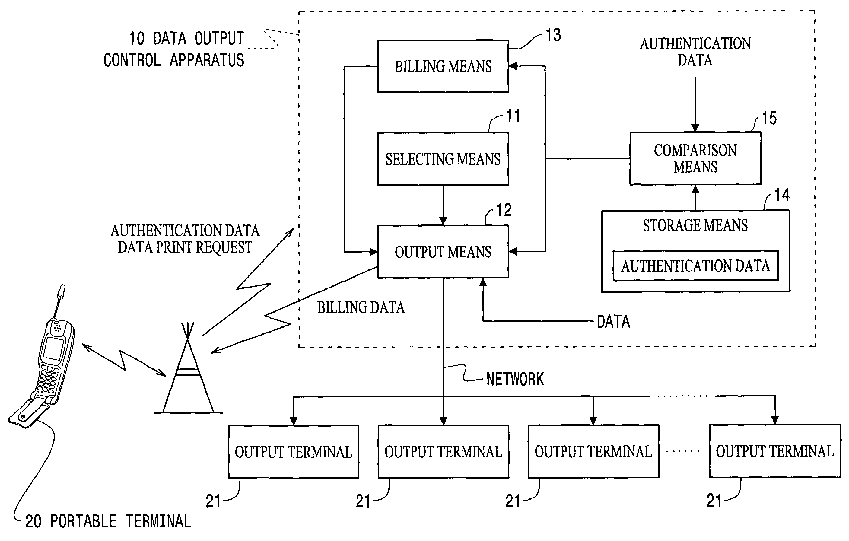 Data output control apparatus
