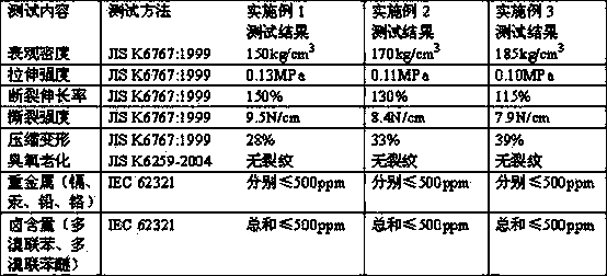 Flame-retardant and slow-rebounded ethylene-propylene-diene-terpolymer rubber porous foaming material and preparation method thereof