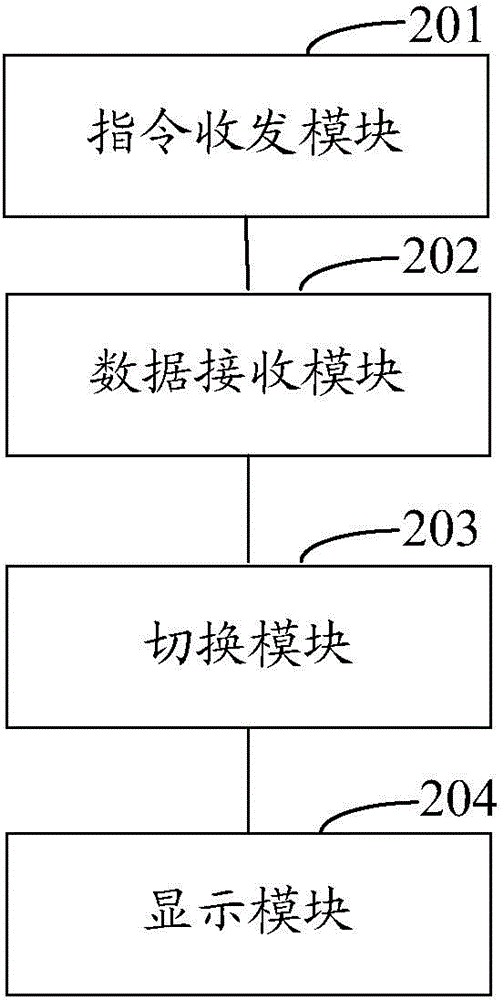 Sound track switching method, sound track switching system and electronic equipment of headset and headset